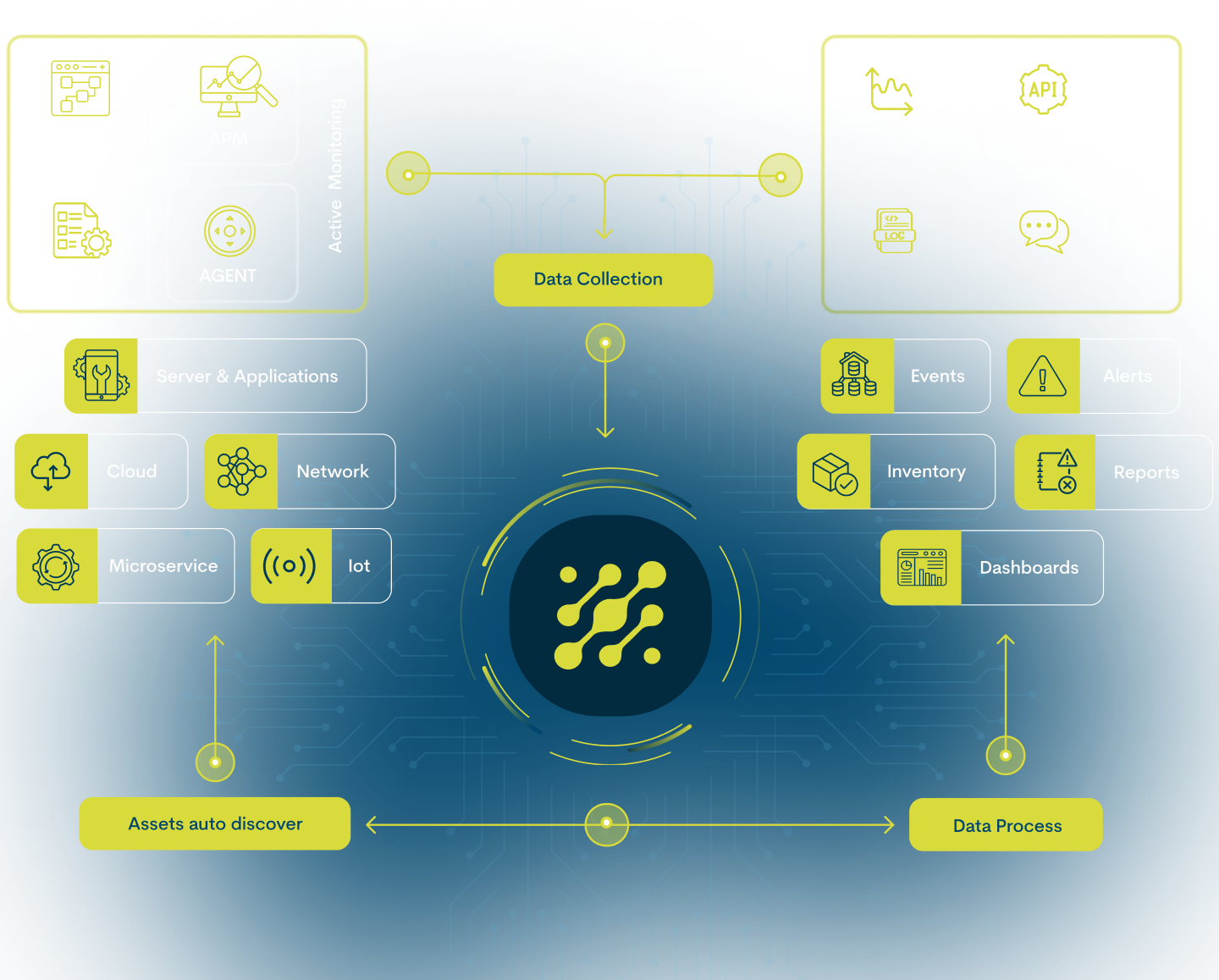 How does WOCU-Monitoring work?