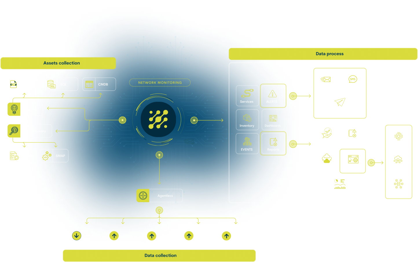 Network - How we do