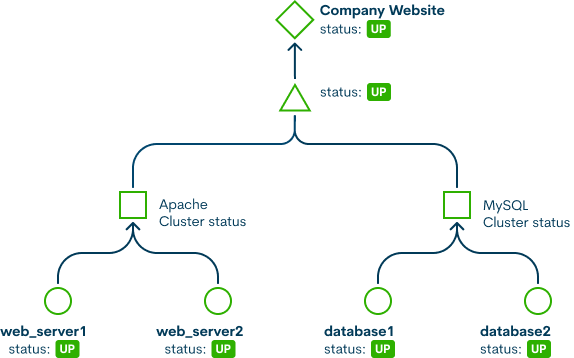 WOCU Infographic Business processes