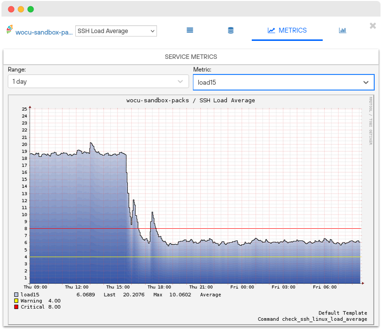 SNMP-WOCU