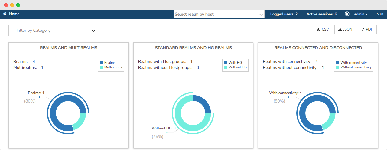 View-aggregator-summary-WOCU