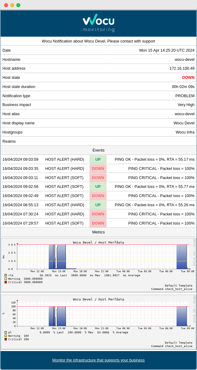 Notificacion-correo-electronico-WOCU