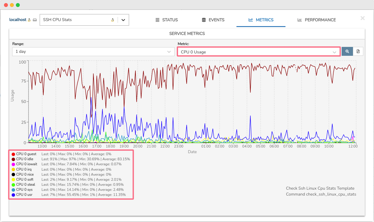 Vista-metrics-multiples-series-WOCU