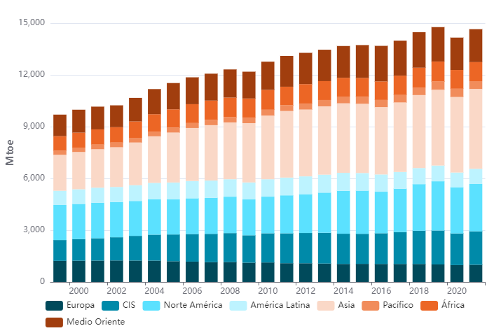 Energy-demand-graph