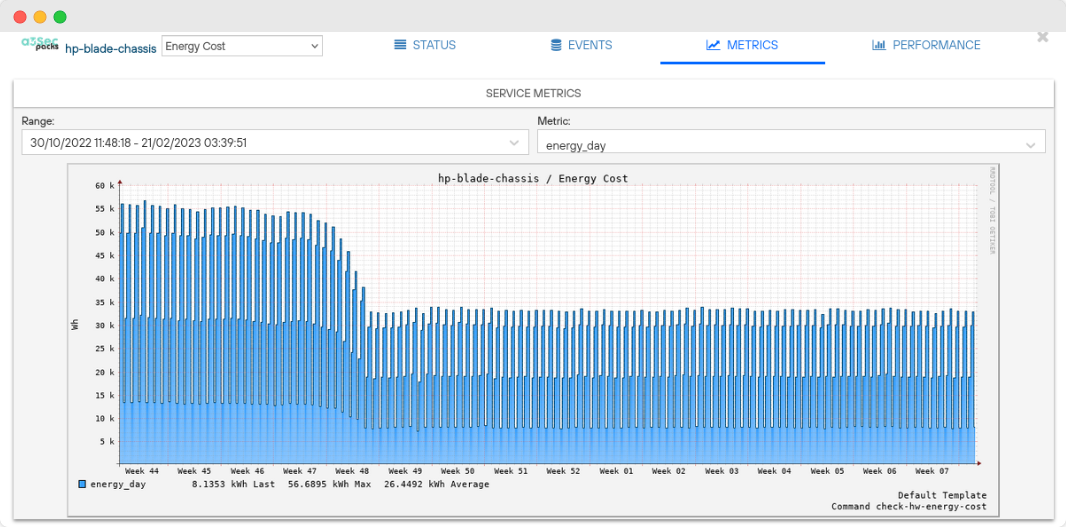 Energy-consumption-graph-WOCU