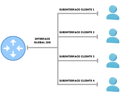 Diagram-interfaces-WOCU