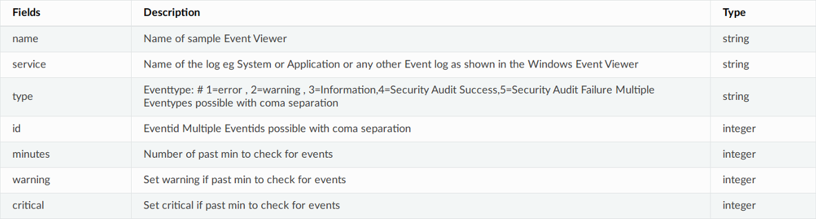 Listado de variables sobre las que se pueden filtrar eventos de sistema