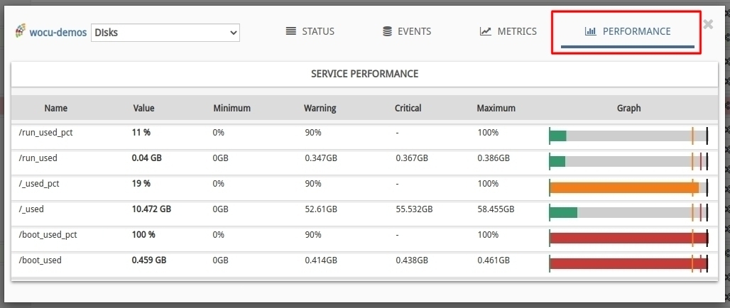 Vista Performance